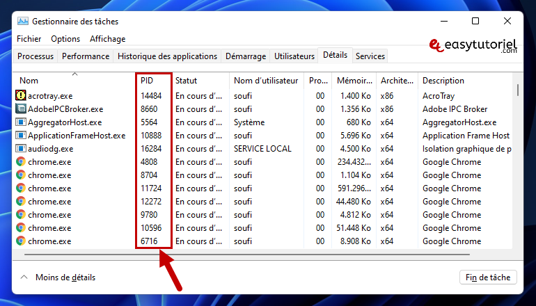 pid processus windows 4 pid list