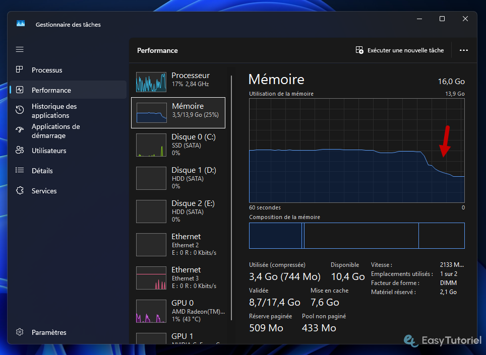 resultat RAM nettoyee