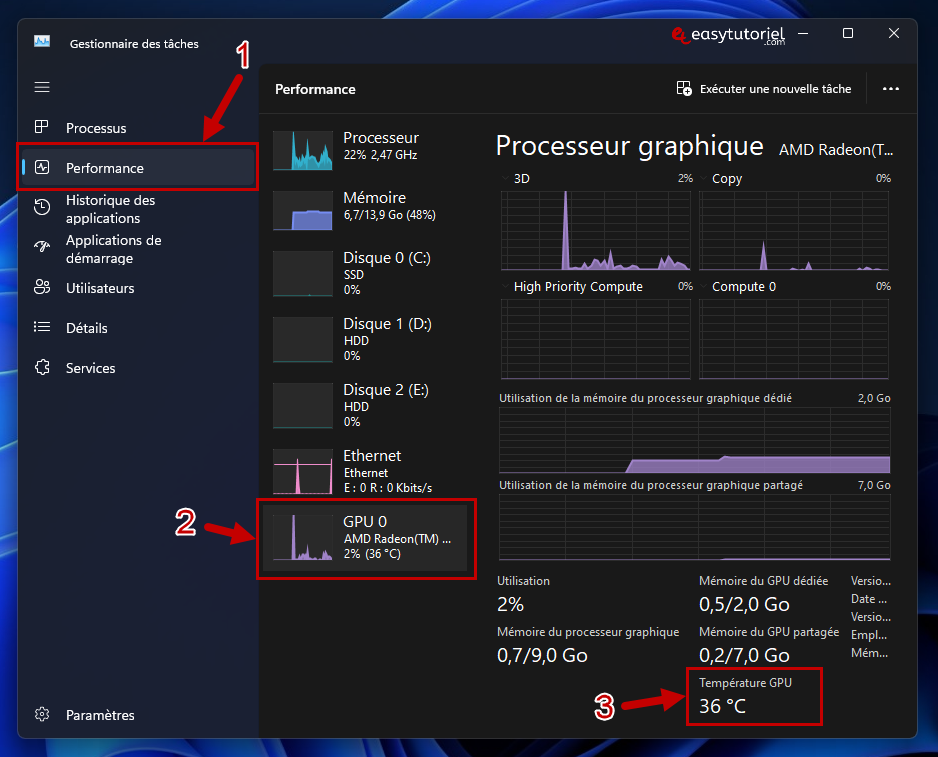 temperature gpu gestionnaire des taches
