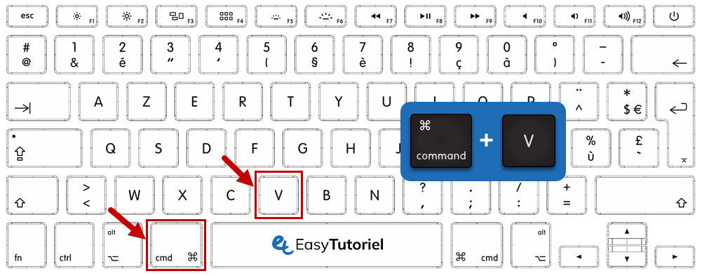 coller mac raccourci clavier