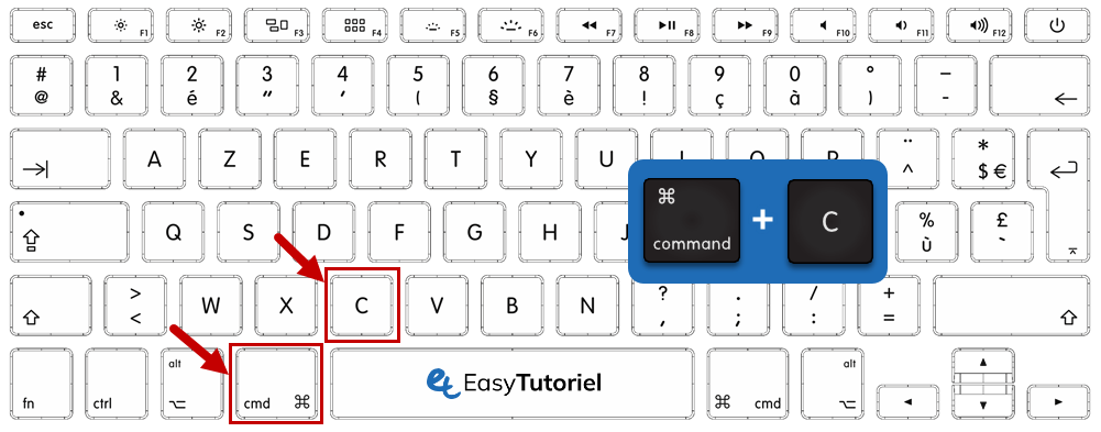 copier mac raccourci clavier