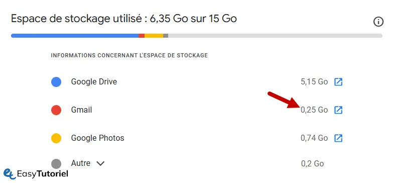 google one stockage