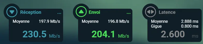 nperf fin test vitesse internet